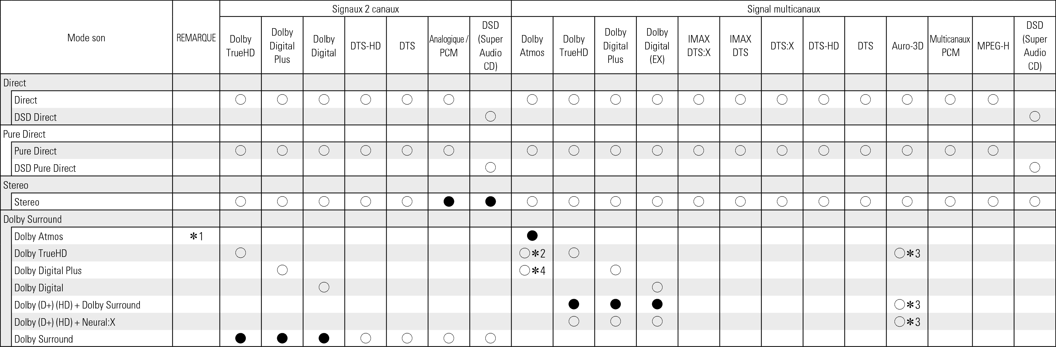 Tsignal & Csound1 AV10